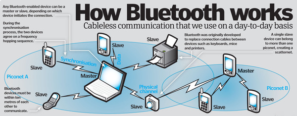 1 how-do-bluetooth-devices-work