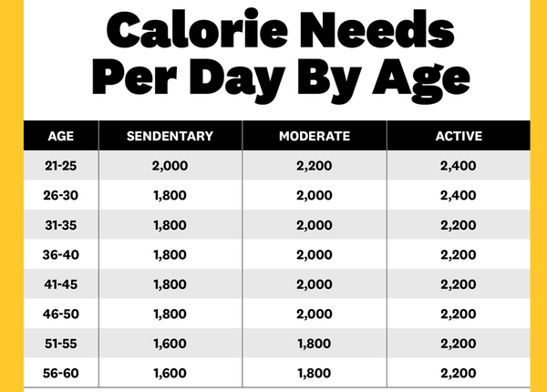 1 how-does-a-calorie-deficit-work