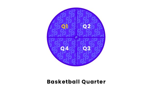 1 the-history-of-quarters-in-basketball