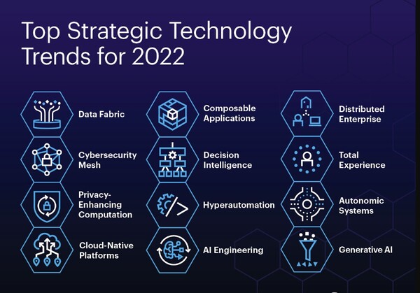 1 what-are-the-12-top-strategic-technology-trends-2022-and-why-are-they-valuable