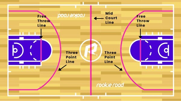 2 how-the-quarters-system-works-in-basketball