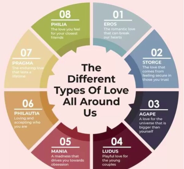 2 the-different-types-of-love
