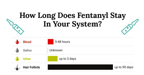 3 how-long-does-fentanyl-stay-in-your-system-