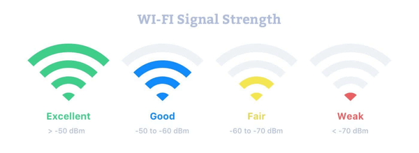 3 why-it-s-important-to-check-your-wi-fi-signal-strength