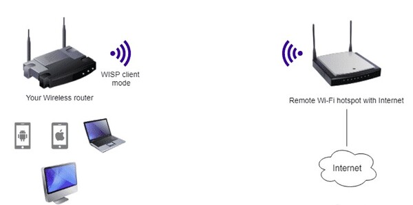 5 fix-2-change-the-wireless-mode-on-your-router