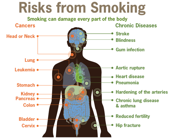 6 potential-side-effects-of-quitting-smoking