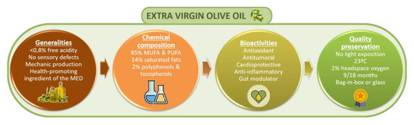 7 benefits-of-extra-virgin-olive-oil-according-to-science-and-medicine