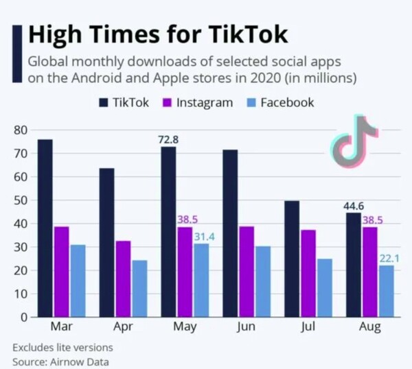 7 how-tik-tok-payouts-have-changed-over-time