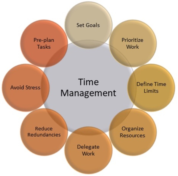 7 tips-for-successful-flex-time-management