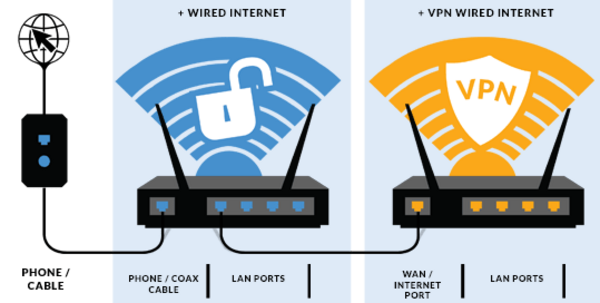 8 the-importance-of-installing-a-vpn-on-your-router