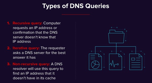 8 using-a-different-dns-server