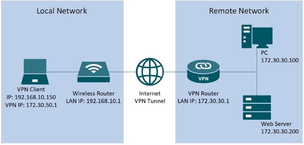 9 how-a-vpn-router-can-improve-your-overall-internet-experience