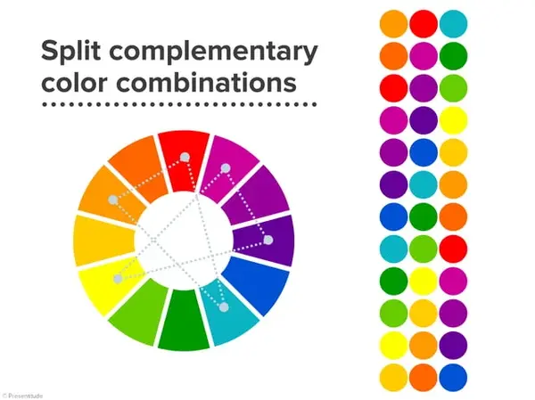 What is Split Complementary Colour Scheme